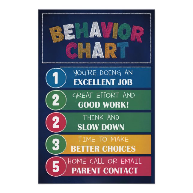 Behavior Chart Poster - Classroom Behavior (Front)