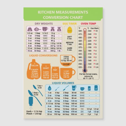 Beige Kitchen Cooking Measurements Conversion List