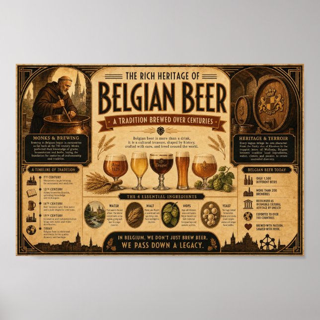 Belgian Beer Heritage Chronicle Poster (Front)