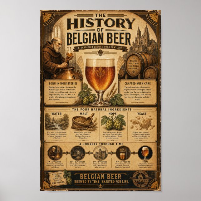 Belgian Brewing Heritage Archive Poster (Front)