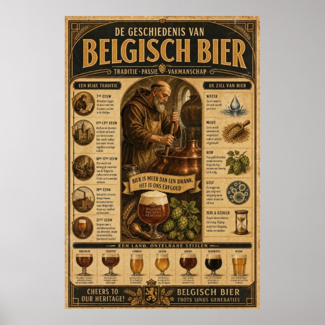 Belgian Brewing Tradition Archive Poster (Front)
