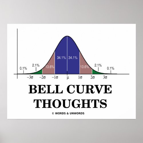 Bell Curve Thoughts Normal Distribution Curve Poster