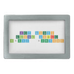 Key concepts 
 Global context
 Inquiry  Questions   Belt Buckles