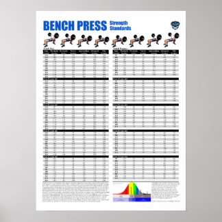 Bench Press Standards - Pounds Poster