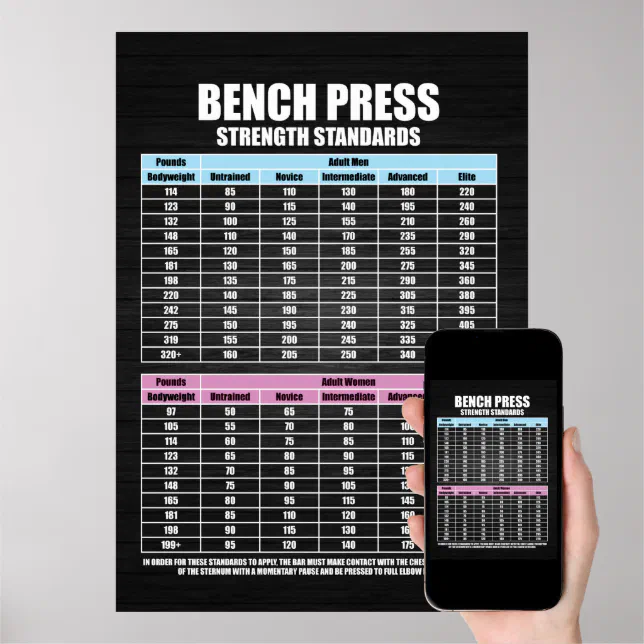 Bench Press Strength Standards - Gym Motivational Poster | Zazzle