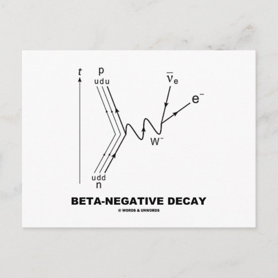 Beta-Negative Decay (Nuclear Physics) Postcard