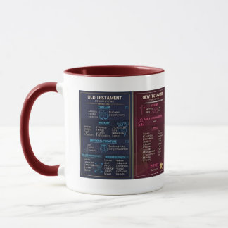Bible Books Mug