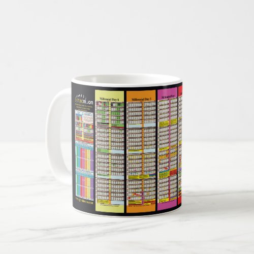 Bible History Timeline Since Creation of Adam Coffee Mug