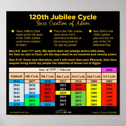 Bible Quotes 120th Jubilee Cycle Poster