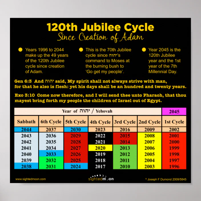 Jubilee Calendar 2023 Bible Quotes 120Th Jubilee Cycle Poster | Zazzle