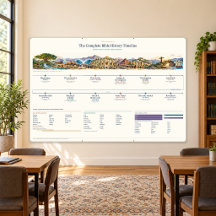 Bible Timeline - Heritage Ivory - 6 x 4 ft