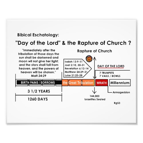 Biblical Eschatology Chart of Rapturewrath day Photo Print