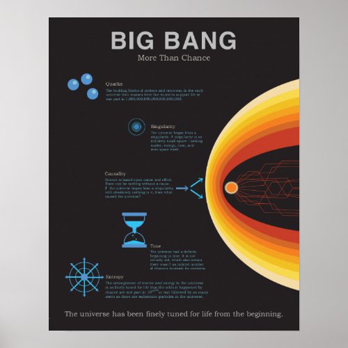 Big Bang _ More than Chance Poster