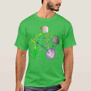 Big Bang Rock Paper Scissors Lizard family T-Shirt