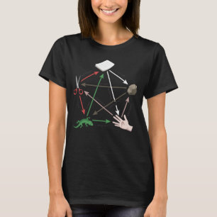 Big Bang Scissors Stone Paper Lizard Sheldon T-Shirt
