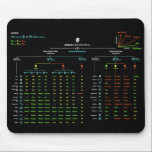 Big-O Cheatsheet Mousepad<br><div class="desc">See the Big-O of common algorithms and data structures right under your mouse!</div>