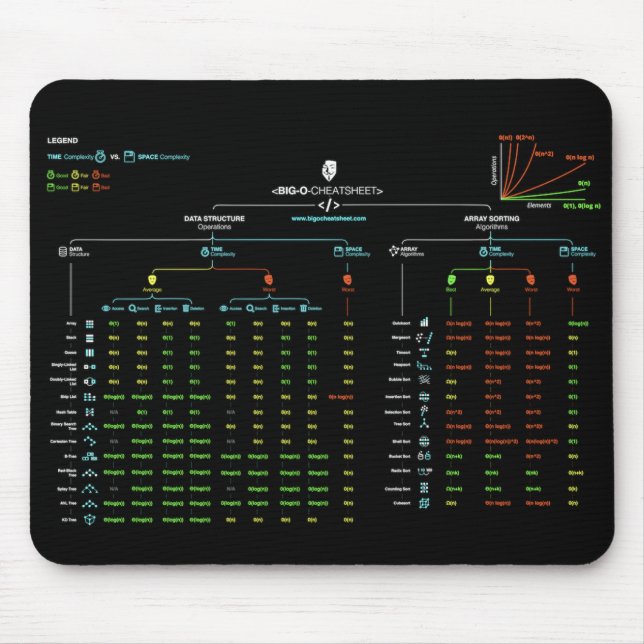 Big-O Cheatsheet Mousepad (Front)
