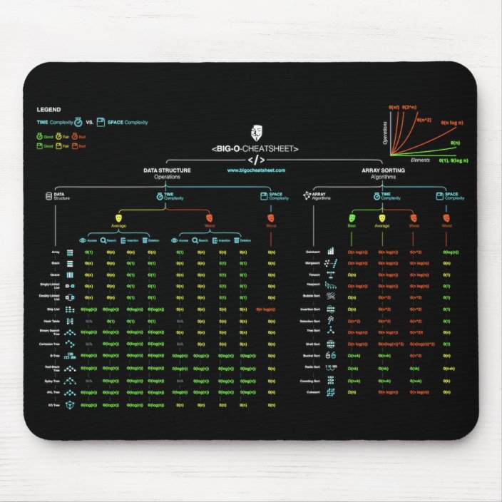 Algorithms And Data Structures Cheat Sheet