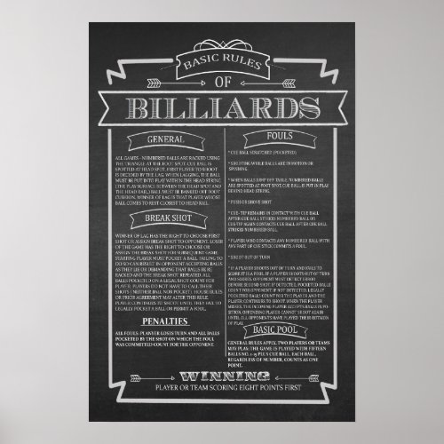 Billiards Game Rules Poster