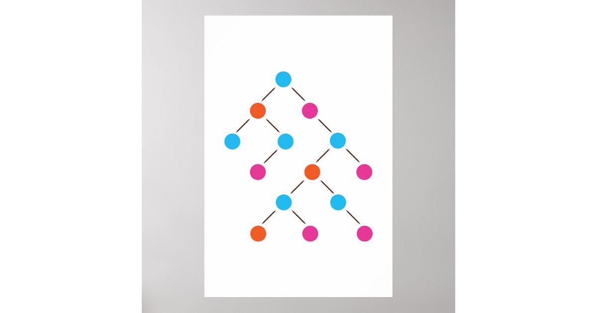 Binary Search Tree Poster | Zazzle