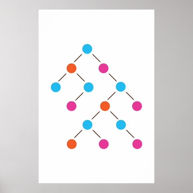Binary Search Tree Poster (Front)