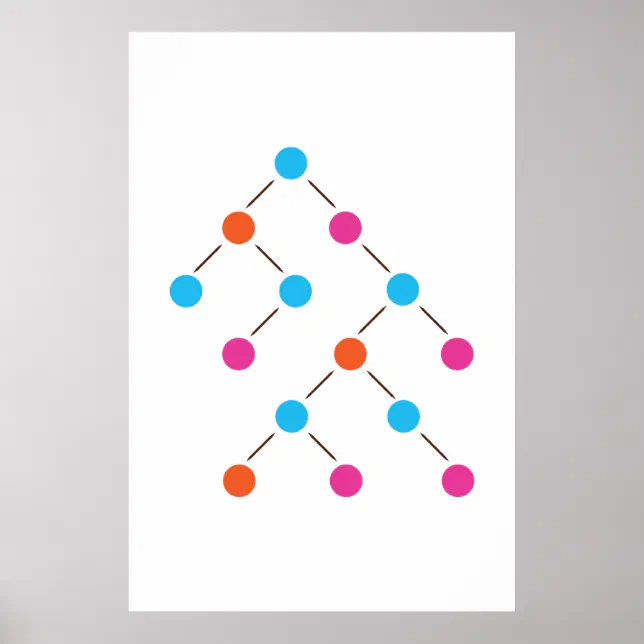 Binary Search Tree Poster | Zazzle