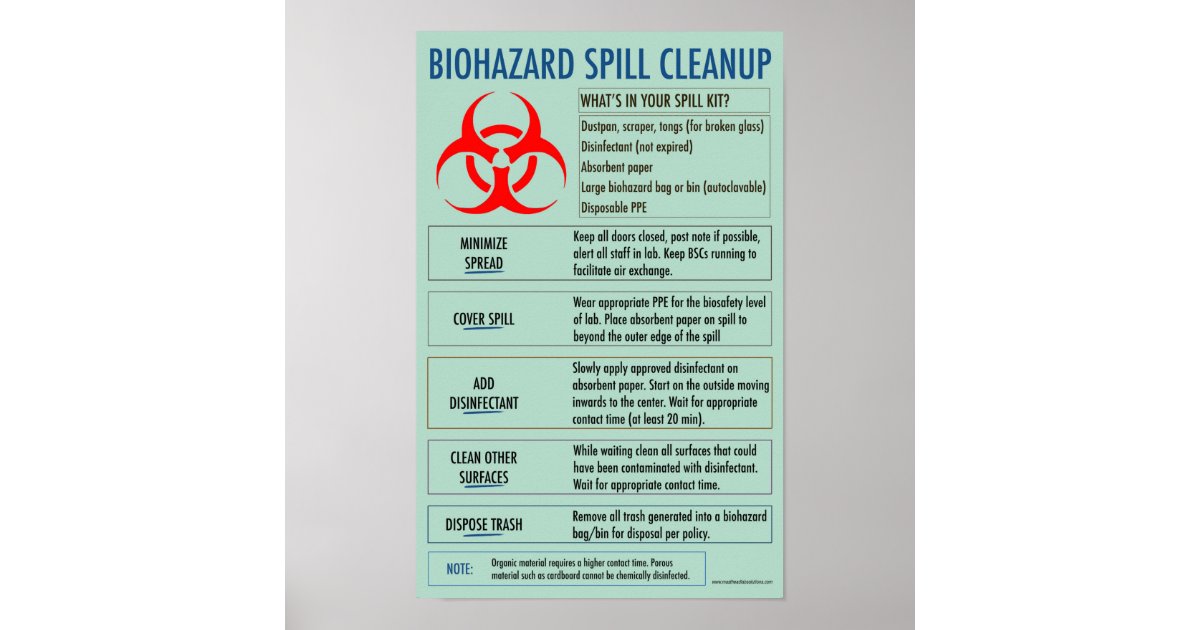Biohazard spill cleanup instructional poster Zazzle