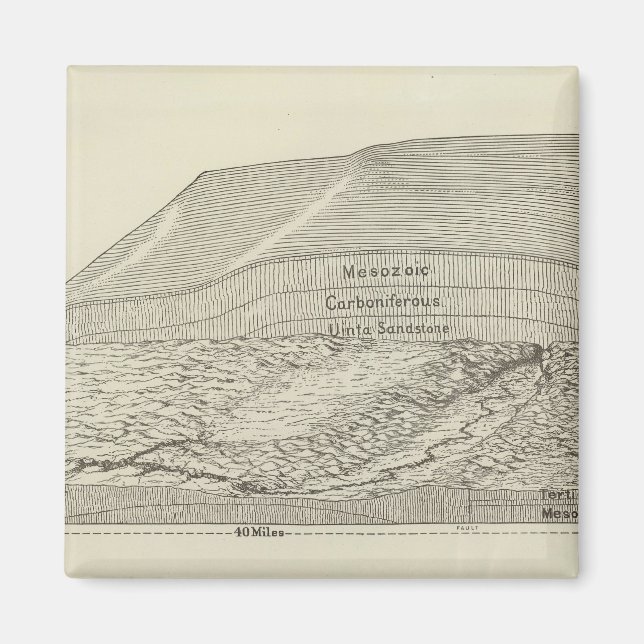 Bird's eye view of a part of the Uinta Uplift Magnet (Front)
