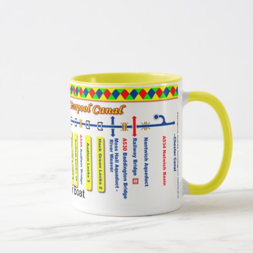 Birmingham and Liverpool Canal Route Map Mug