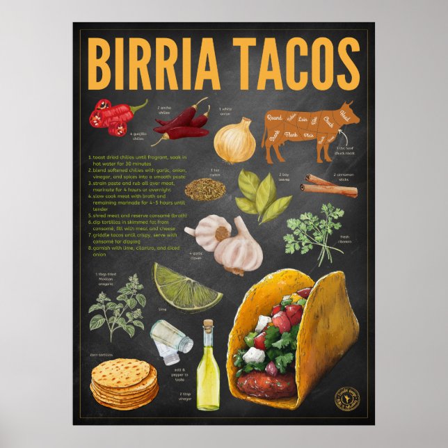 Birria Tacos Recipe Chalkboard Print (Front)
