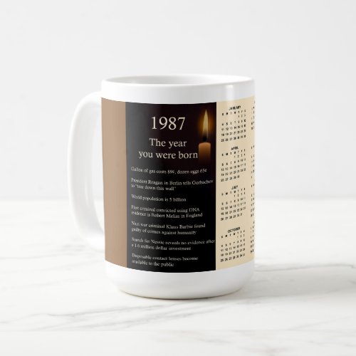 Birthday 1987 Calendar Gift Coffee Mug