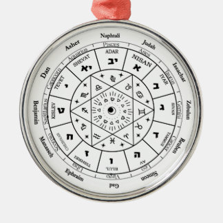 birthday gift for jewish friend,jewish gift ideas, metal ornament