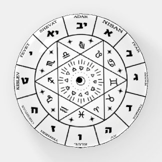birthday gift for jewish friend,jewish gift ideas, paperweight
