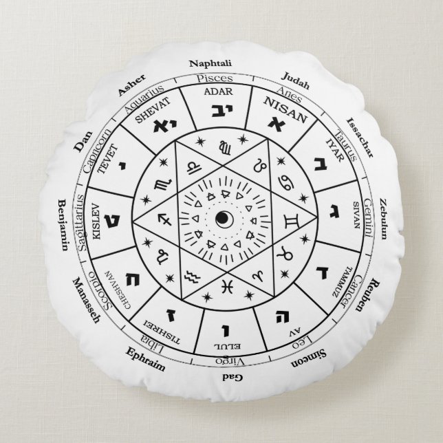 birthday gift for jewish friend,jewish gift ideas, round pillow (Front)