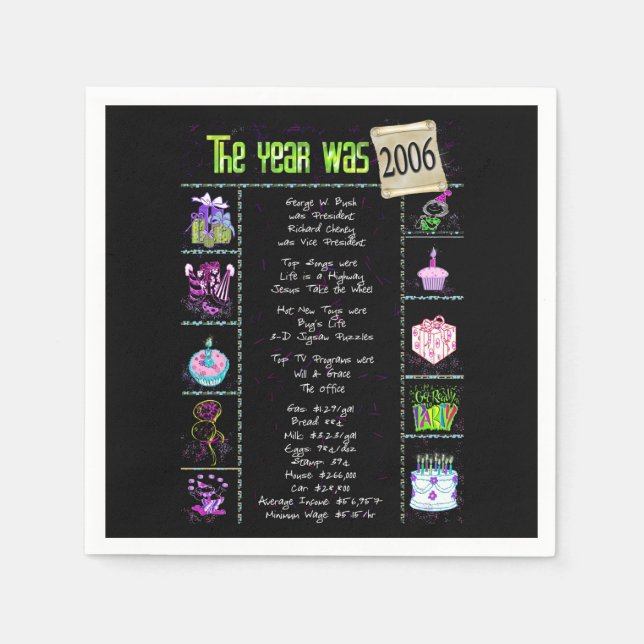 Birthday Year 2006 Party Paper Napkin (Front)