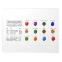 Birthstone Chart