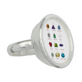 Birthstone Chart Ring (Side)