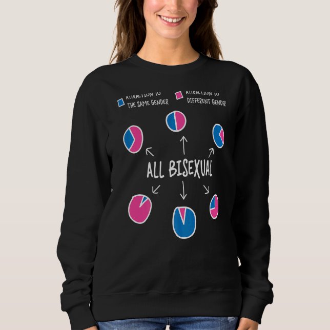 Bisexual Bi Pride Flag Pie Chart Attraction To The Sweatshirt (Front)