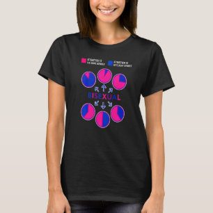 Bisexual Bi Pride Flag Pie Chart Attraction To The T-Shirt