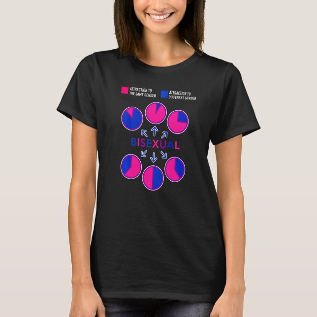 Bisexual Bi Pride Flag Pie Chart Attraction To The T-Shirt (Front)