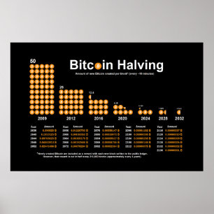Bitcoin Halving Chart