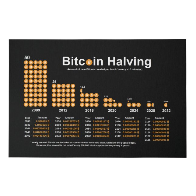 Bitcoin Halving Chart (on Canvas) Faux Canvas Print (Front)
