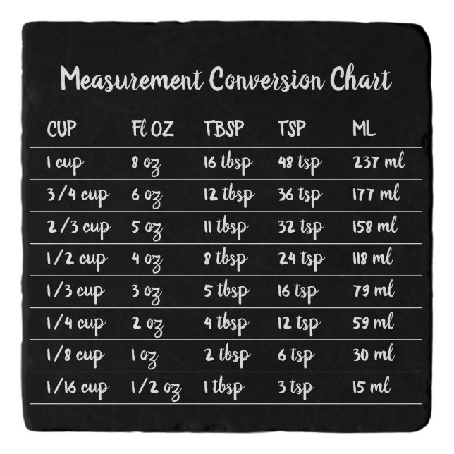 Black Bakery Conversion Chart Kitchen Measurement Trivet (Front)
