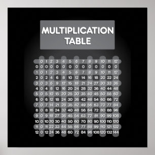 Black Multiplication Table Poster