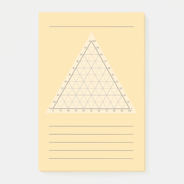 Blank Ternary Plot- Science Note Post-Its (Front)