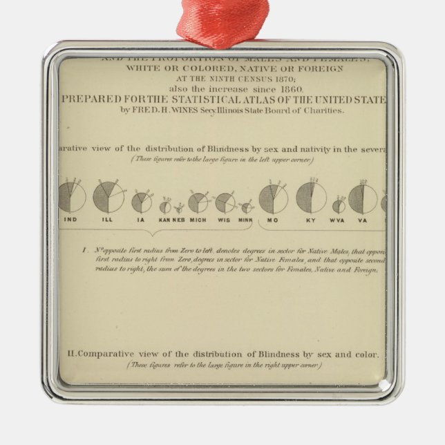 Blindness, Statistical US Lithograph 1870 Metal Ornament (Front)