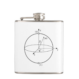 Bloch Sphere   Quantum Bit (Qubit) Physics / Math Flask