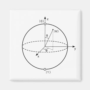 Bloch Sphere   Quantum Bit (Qubit) Physics / Math Magnet