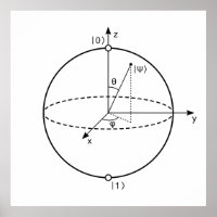 Bloch Sphere | Quantum Bit (Qubit) Physics / Math