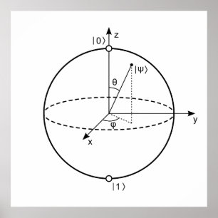 Bloch Sphere   Quantum Bit (Qubit) Physics / Math Poster